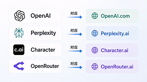 OpenRouter要被100亿美元收购了！2个月估值涨了8倍