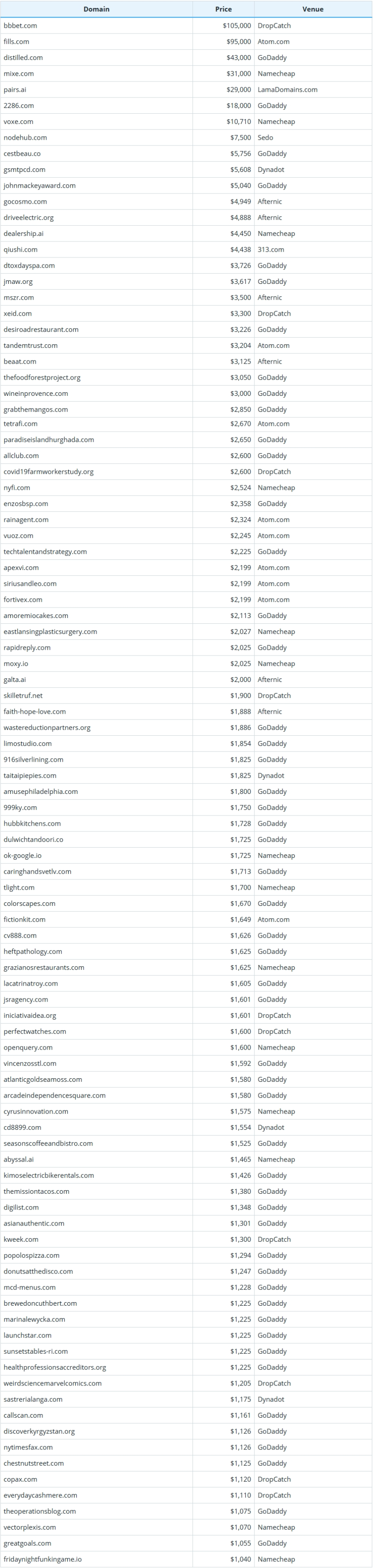 Global Domain Name Transaction Data Briefing as of July 28, 2026