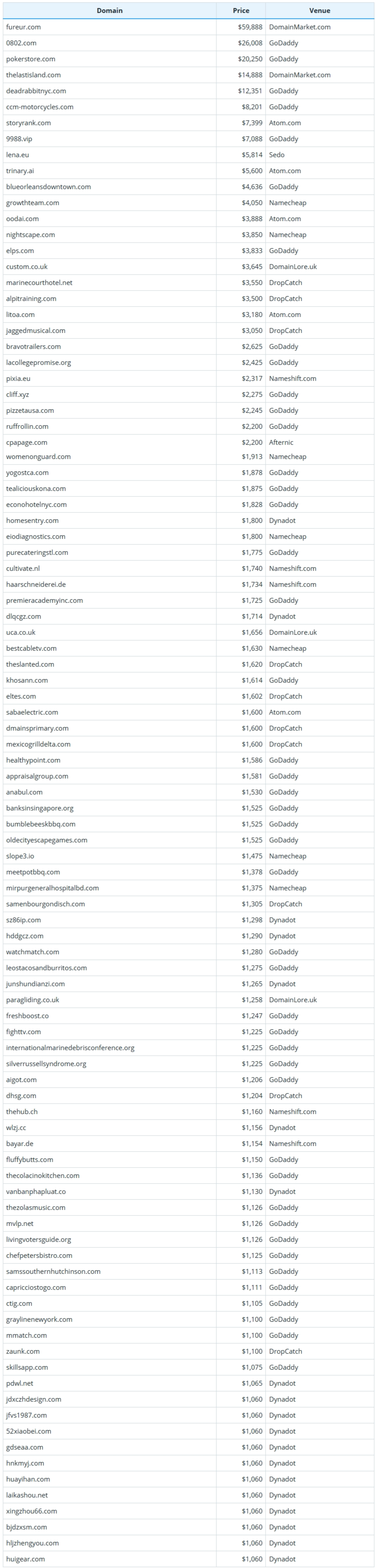 Brief Report on Global Domain Name Sales Data for September 9, 2026