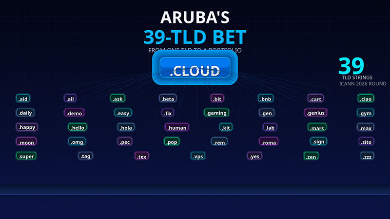 Aruba Bets on 39 Top-Level Domains: The New Wave of TLD Competition Shifts from 