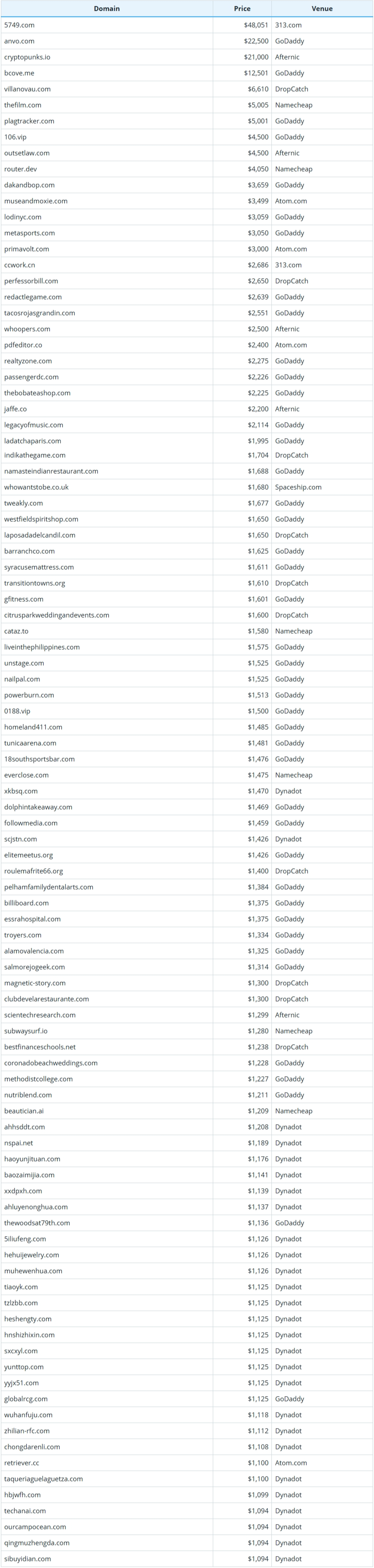 Brief Report on Global Domain Name Sales Data for September 10, 2026