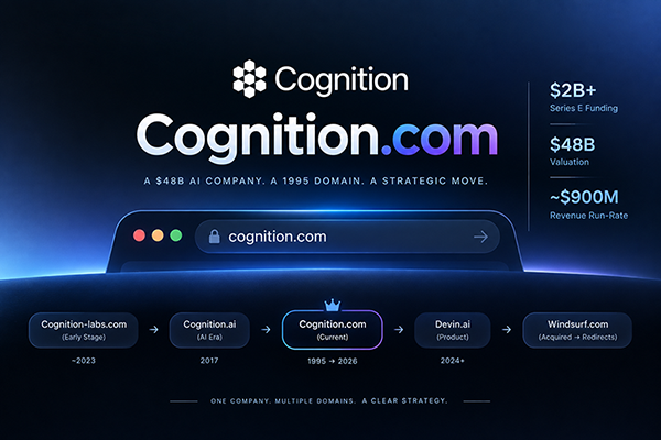 Cognition’s Valuation Soars to $48 Billion: From Cognition.ai to Cognition.com—The Domain Upgrade Path of an AI Company