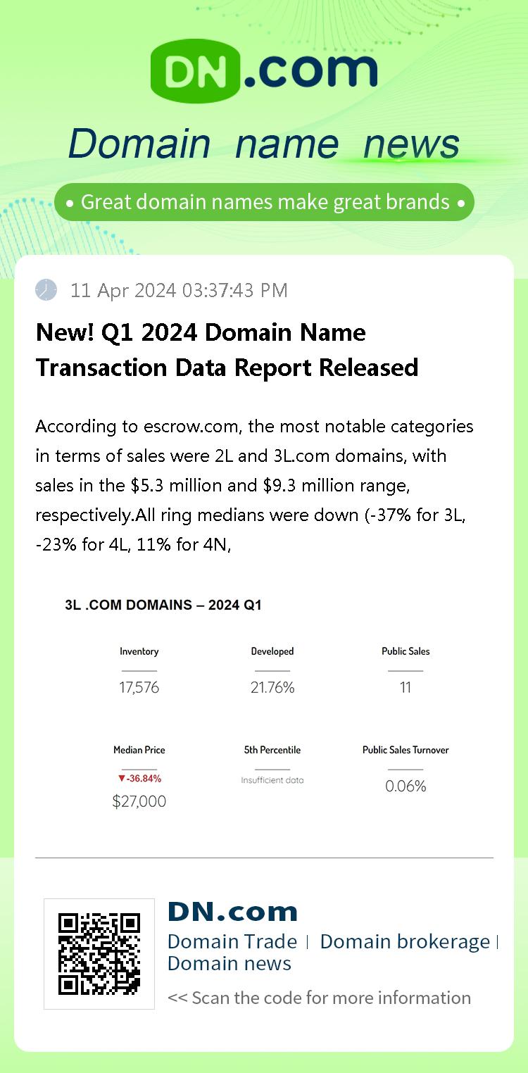 New! Q1 2024 Domain Name Transaction Data Report Released