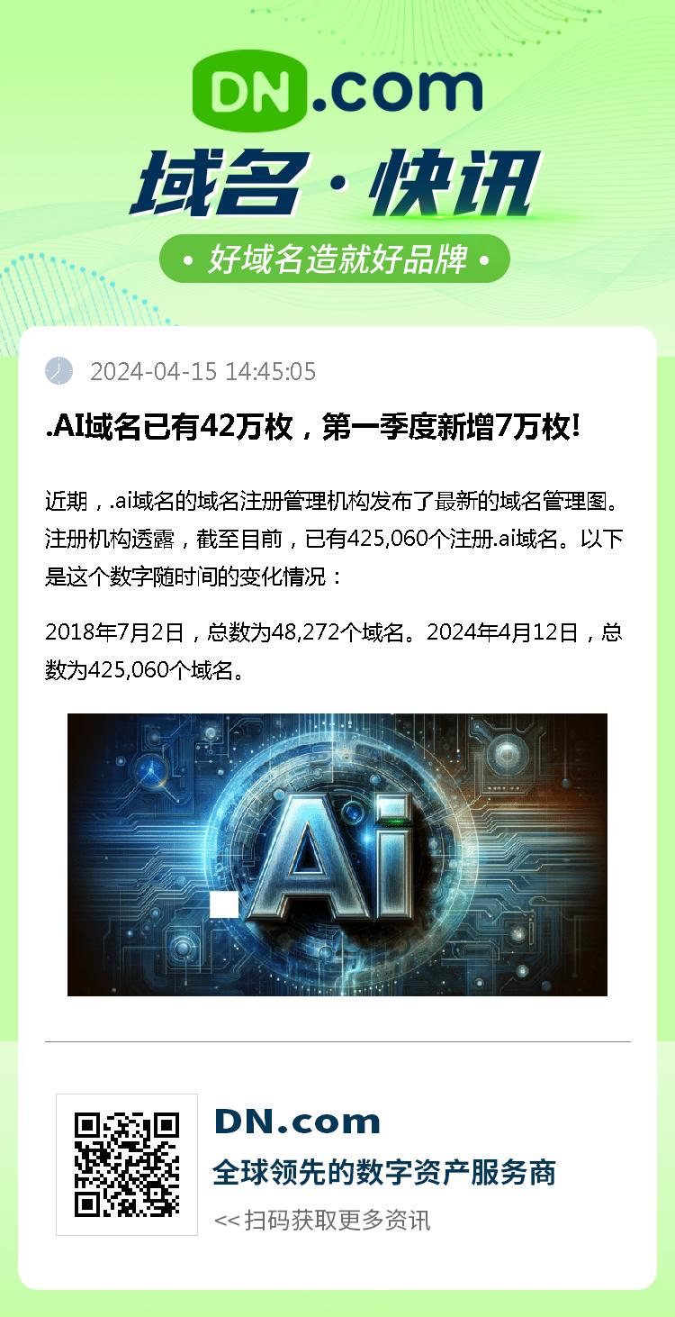 .AI域名已有42万枚，第一季度新增7万枚!