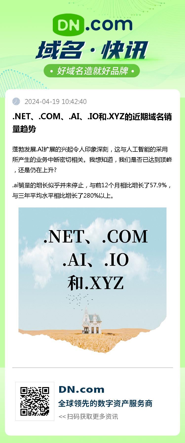 .NET、.COM、.AI、.IO和.XYZ的近期域名销量趋势