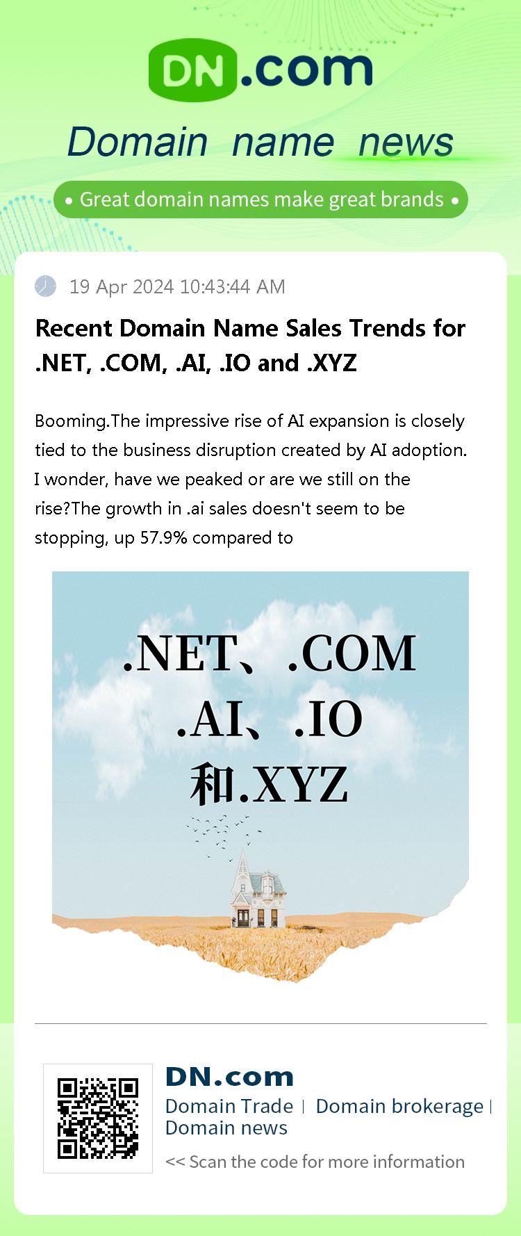 Recent Domain Name Sales Trends for .NET, .COM, .AI, .IO and .XYZ
