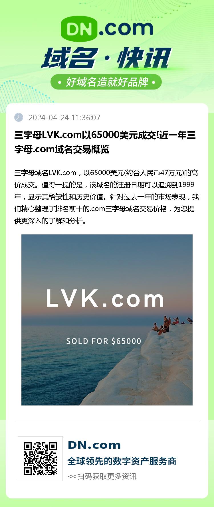 三字母LVK.com以65000美元成交!近一年三字母.com域名交易概览