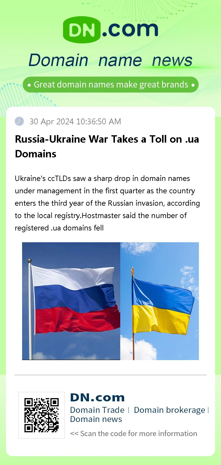 Russia-Ukraine War Takes a Toll on .ua Domains