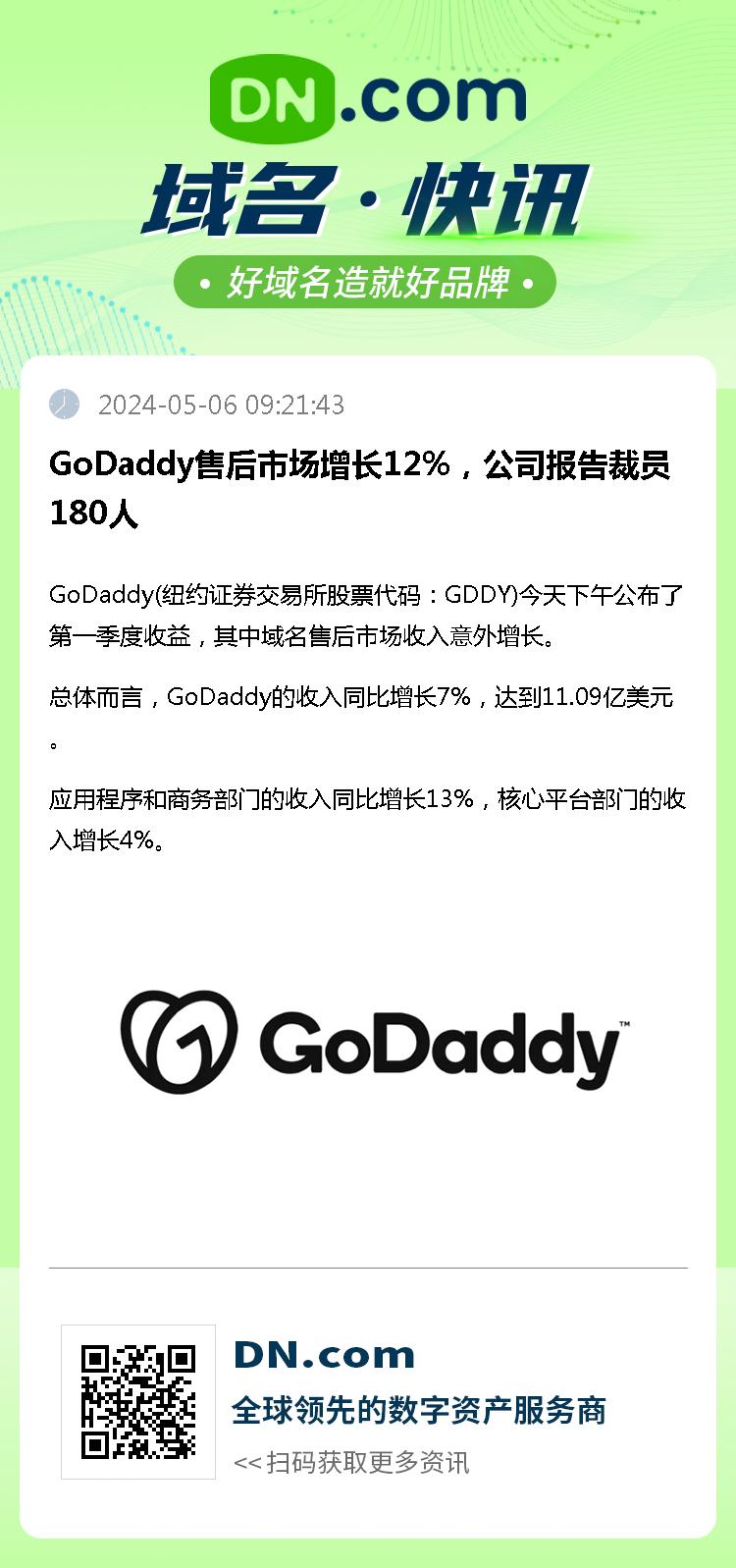 GoDaddy售后市场增长12%，公司报告裁员180人
