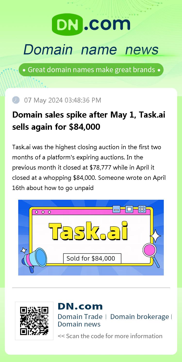 Domain sales spike after May 1, Task.ai sells again for $84,000