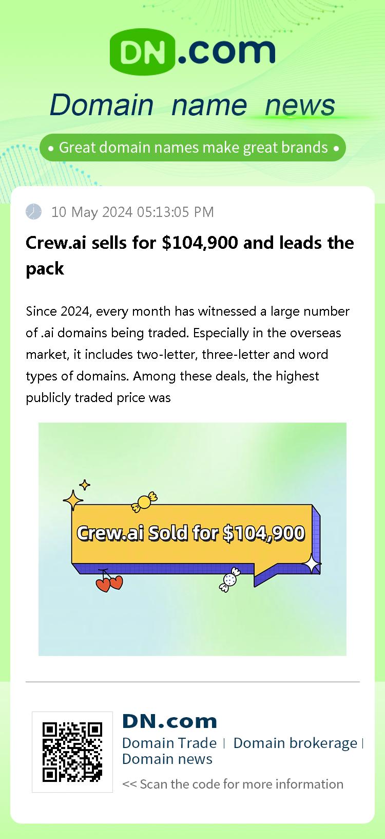 Crew.ai sells for $104,900 and leads the pack