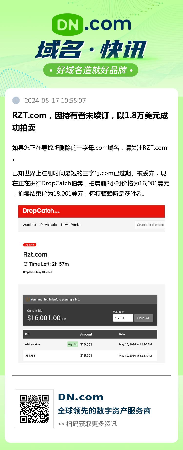 RZT.com，因持有者未续订，以1.8万美元成功拍卖