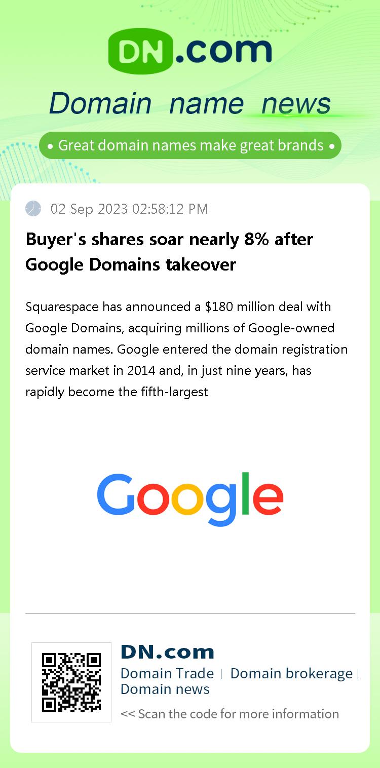 Buyer's shares soar nearly 8% after Google Domains takeover