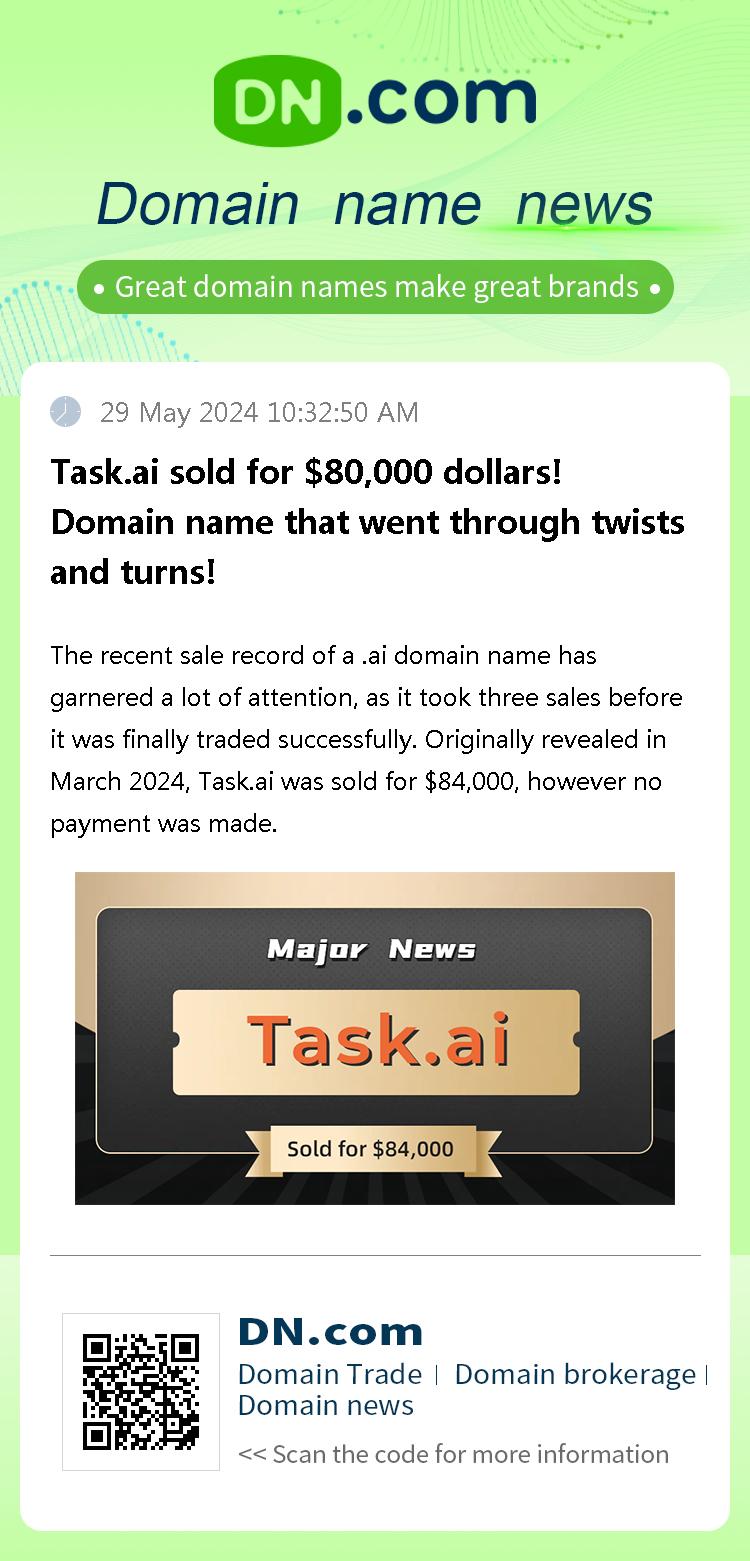 Task.ai sold for $80,000 dollars! Domain name that went through twists and turns!