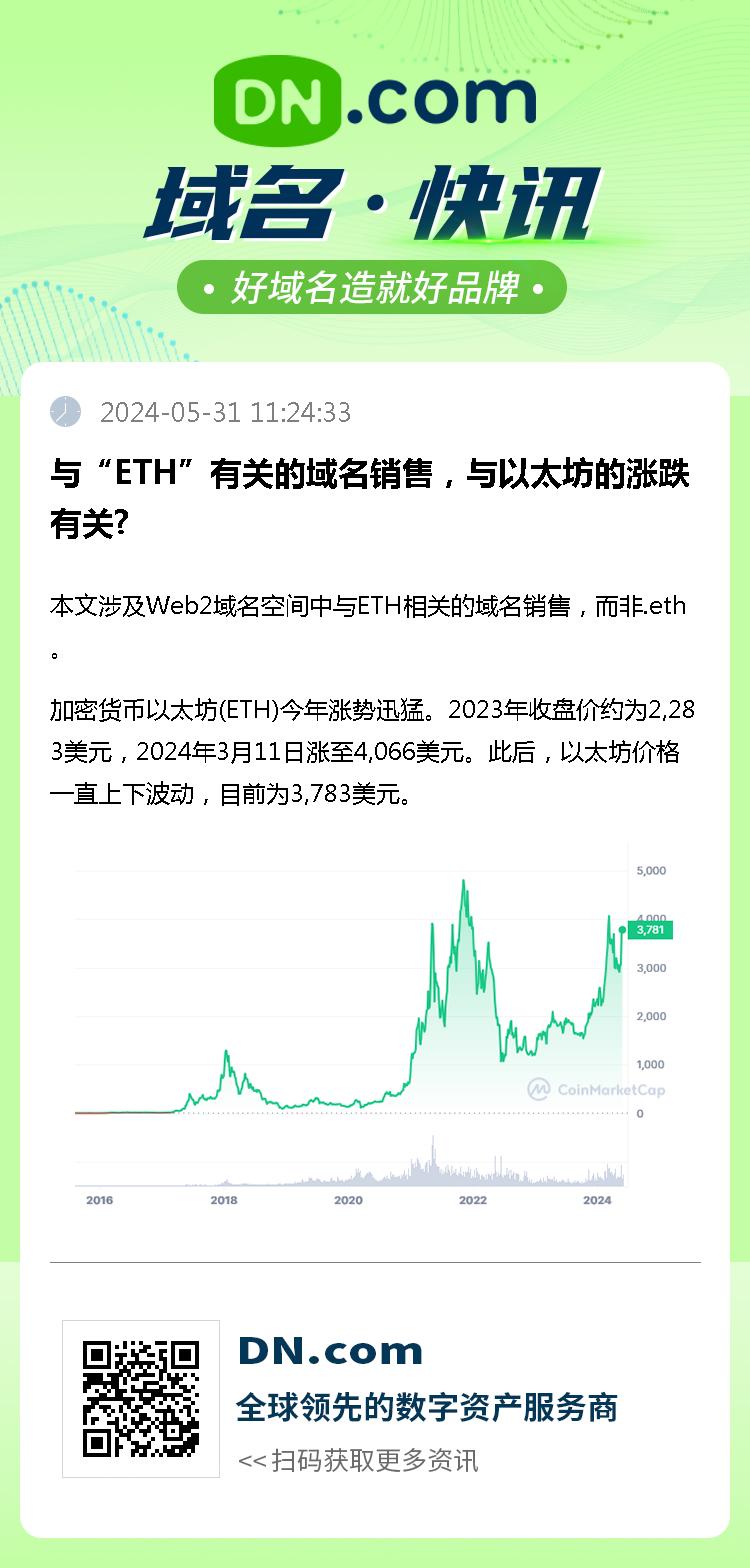 与“ETH”有关的域名销售，与以太坊的涨跌有关?