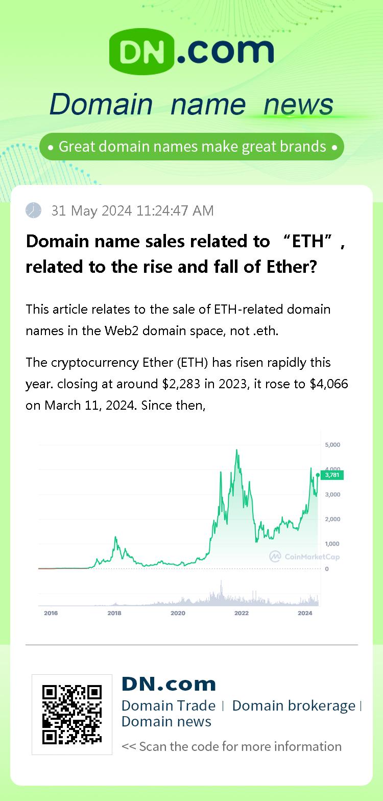 Domain name sales related to “ETH”, related to the rise and fall of Ether?