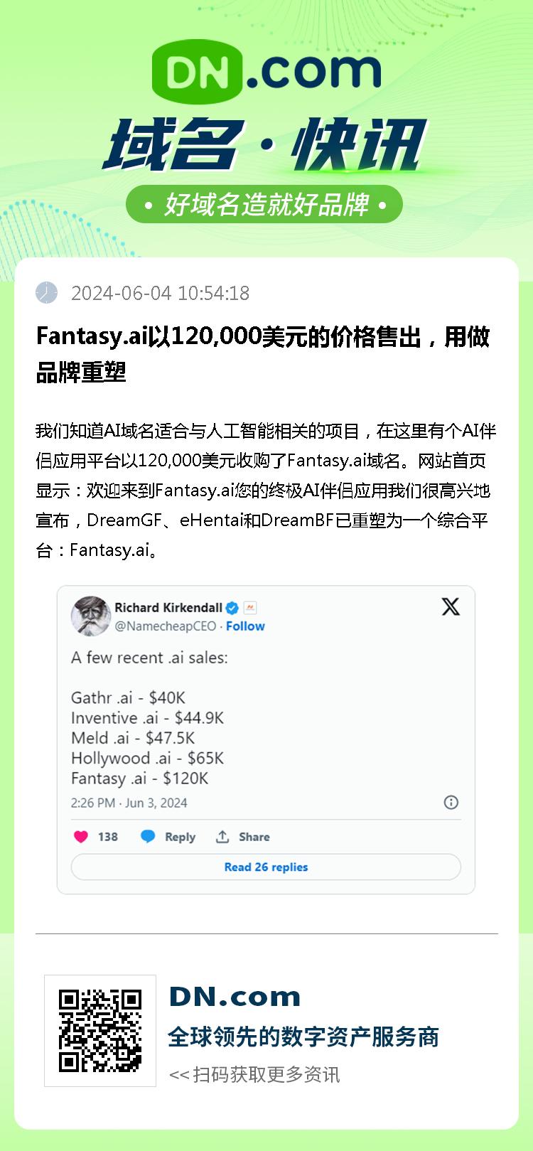 Fantasy.ai以120,000美元的价格售出，用做品牌重塑