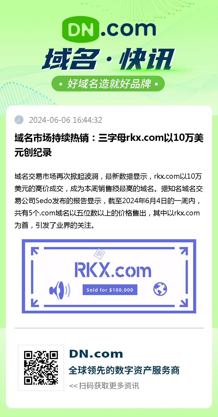 域名市场持续热销：三字母rkx.com以10万美元创纪录