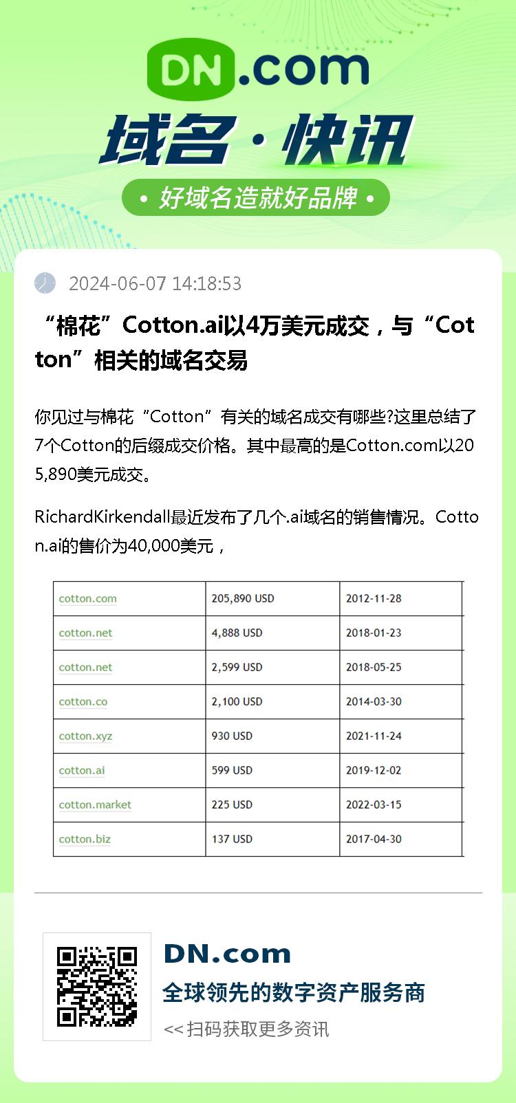 “棉花”Cotton.ai以4万美元成交，与“Cotton”相关的域名交易