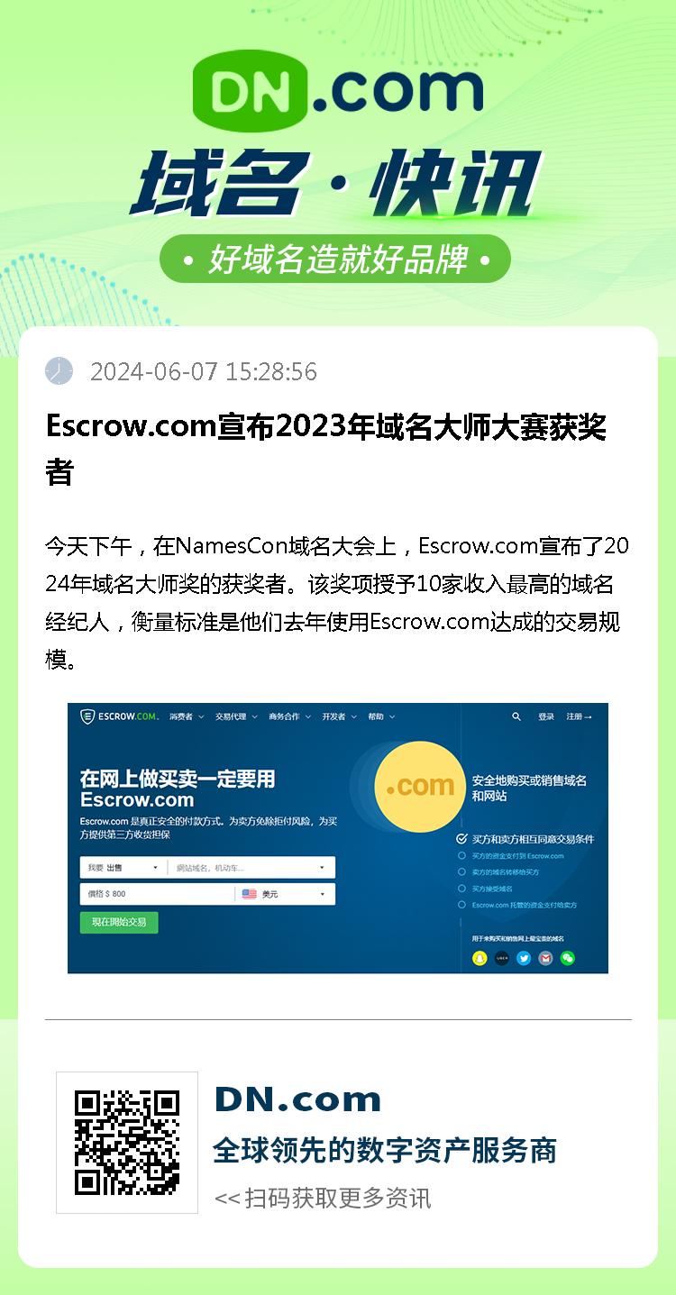 Escrow.com宣布2023年域名大师大赛获奖者