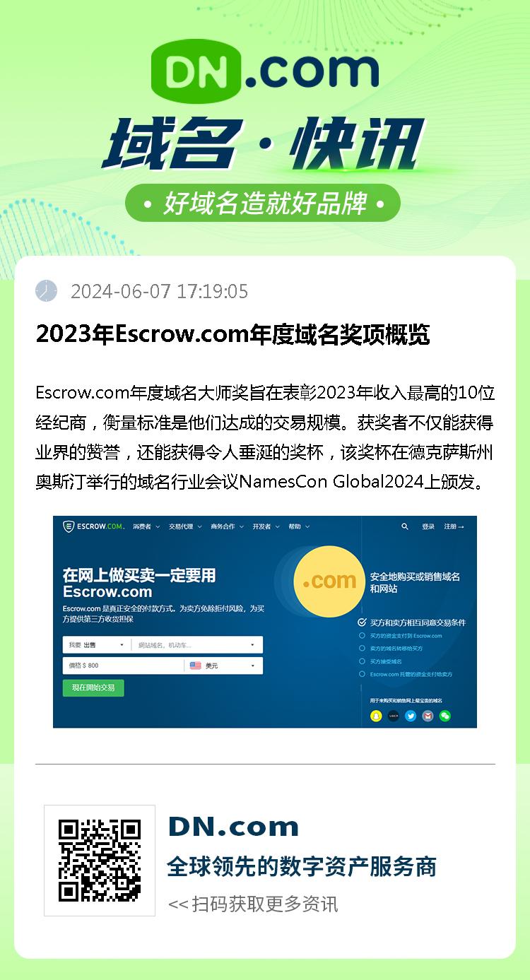 2023年Escrow.com年度域名奖项概览