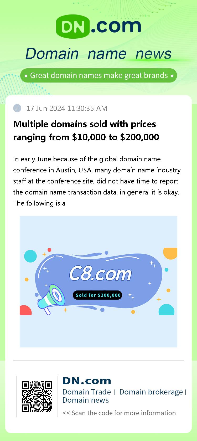 Multiple domains sold with prices ranging from $10,000 to $200,000