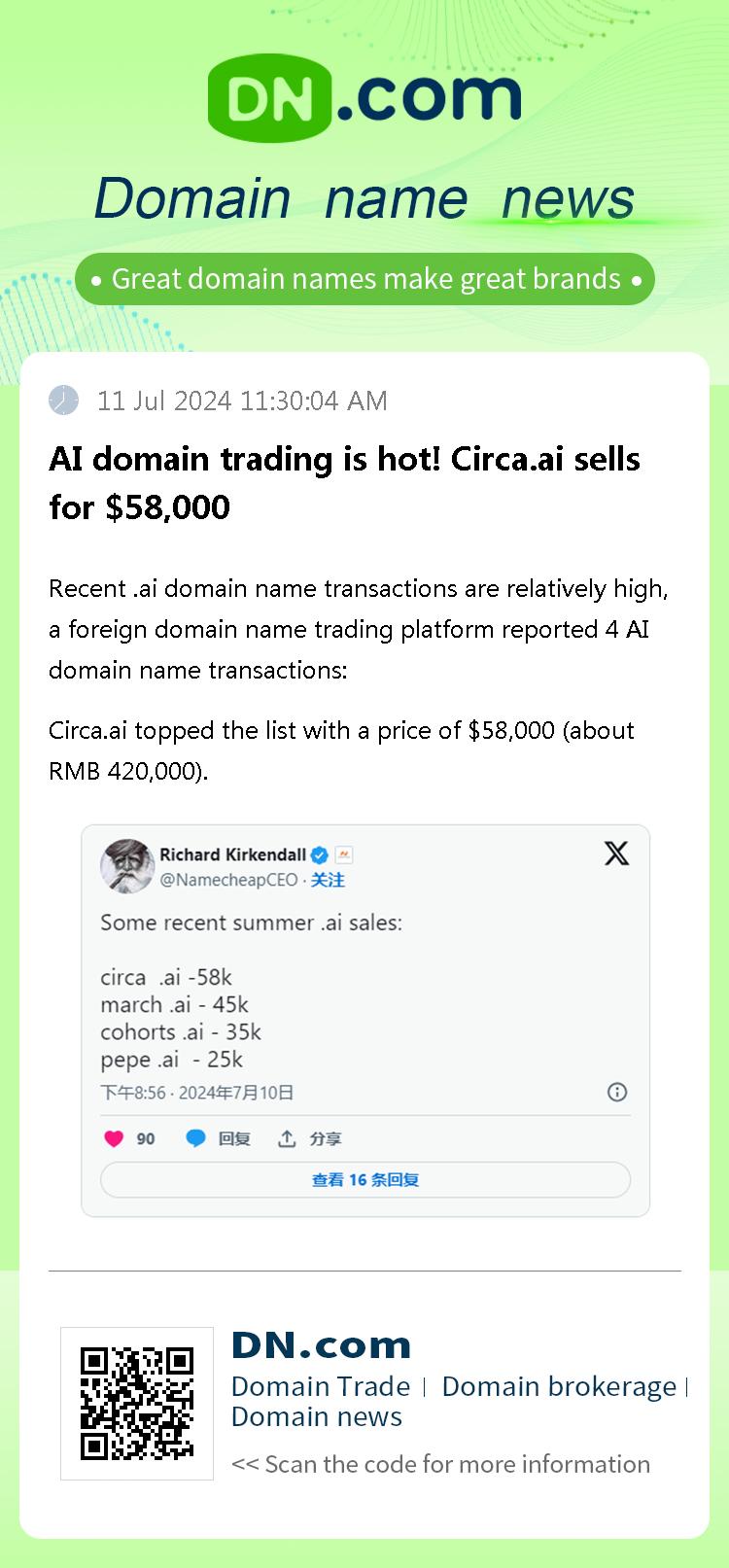 AI domain trading is hot! Circa.ai sells for $58,000