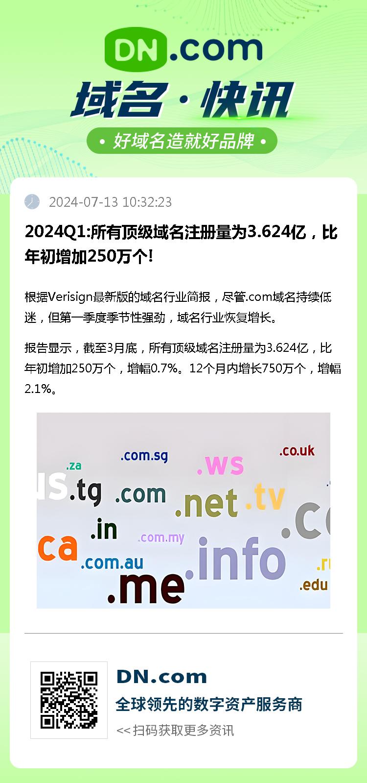 2024Q1:所有顶级域名注册量为3.624亿，比年初增加250万个!