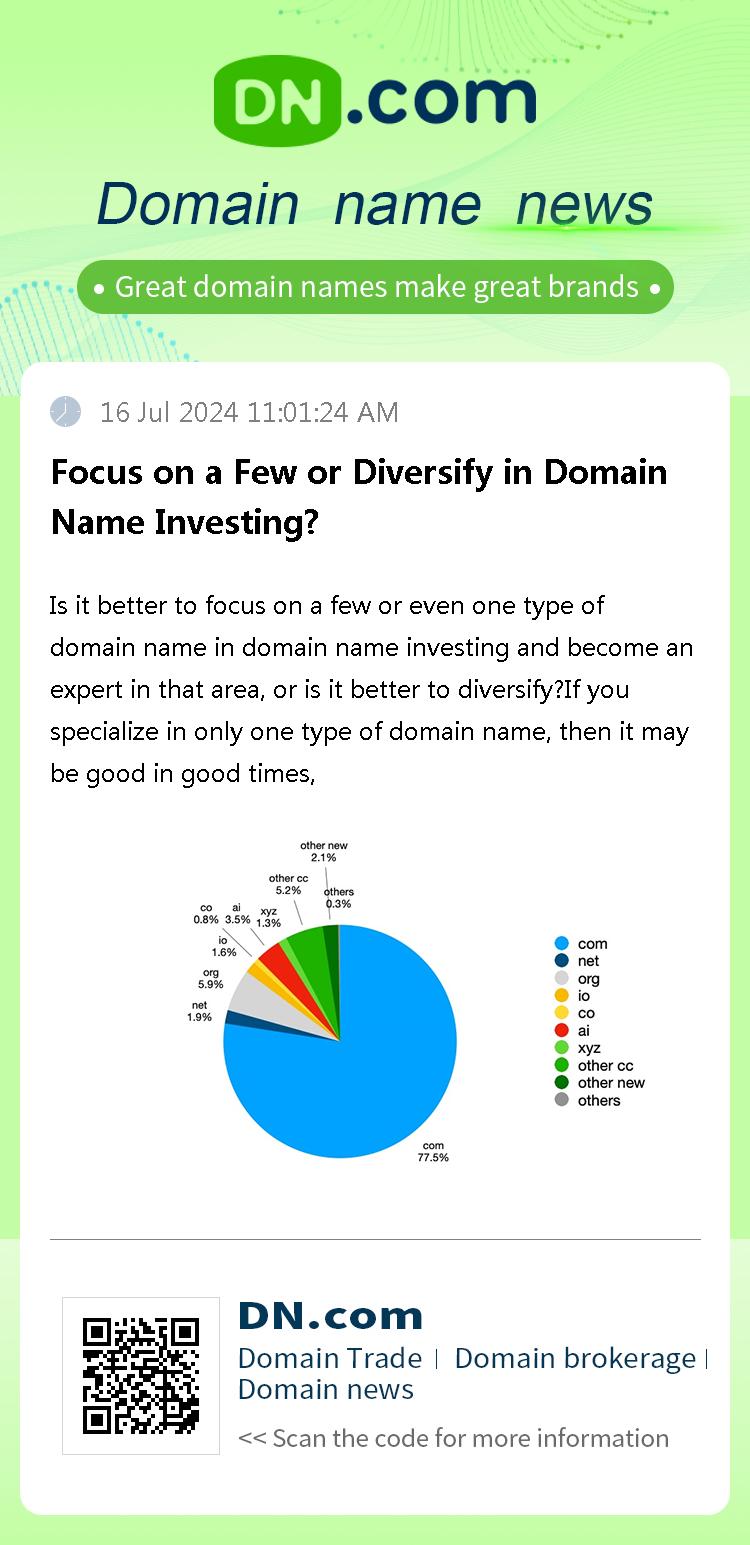 Focus on a Few or Diversify in Domain Name Investing?