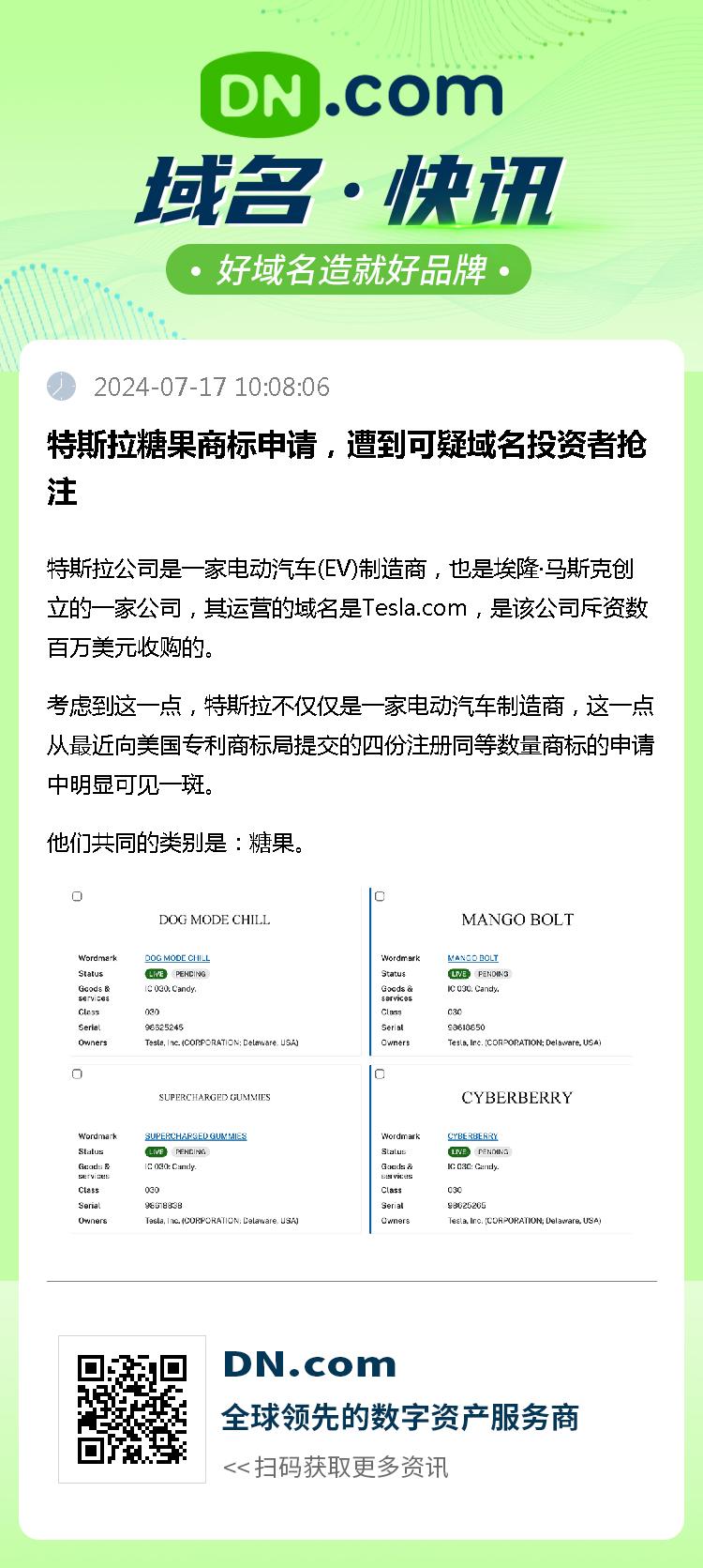 特斯拉糖果商标申请，遭到可疑域名投资者抢注