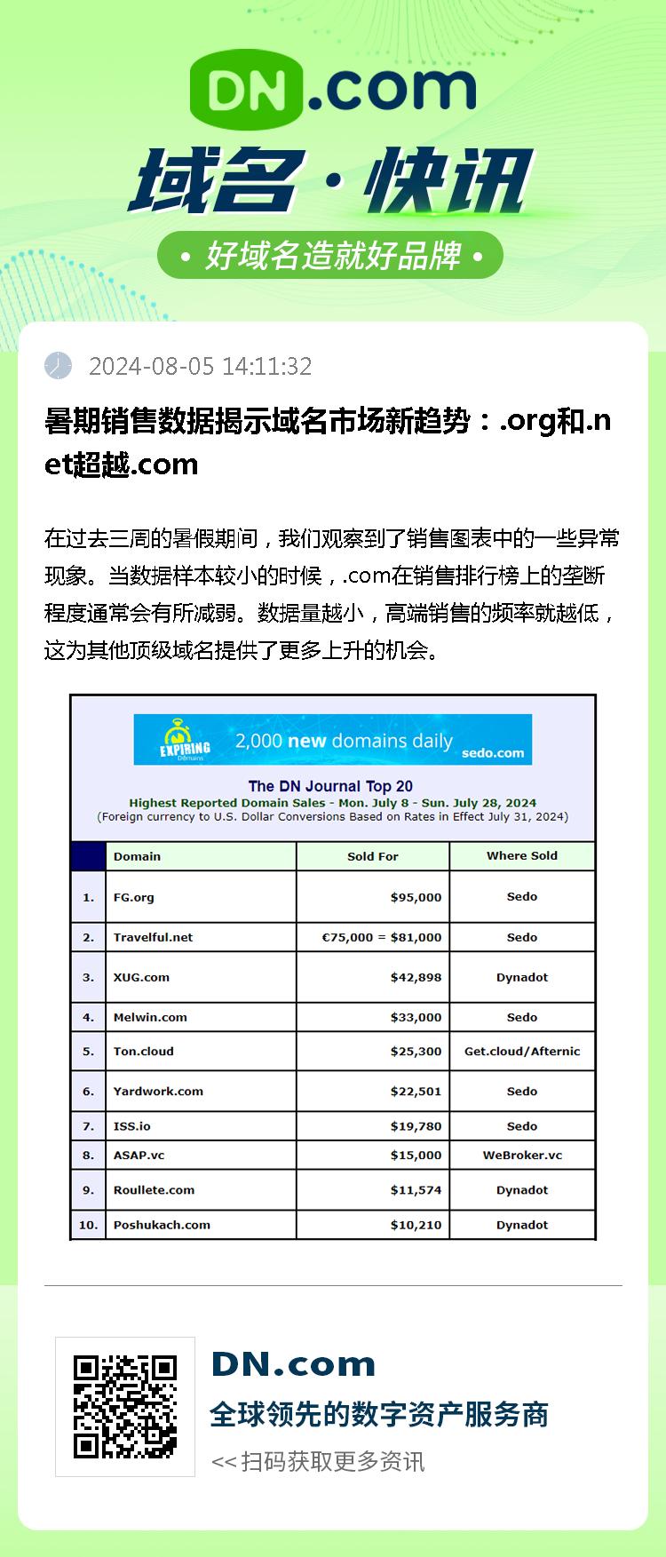 暑期销售数据揭示域名市场新趋势：.org和.net超越.com