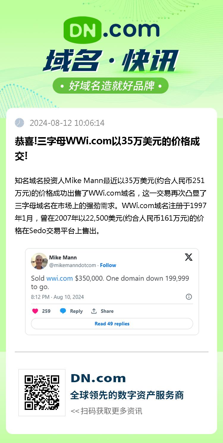 恭喜!三字母WWi.com以35万美元的价格成交!