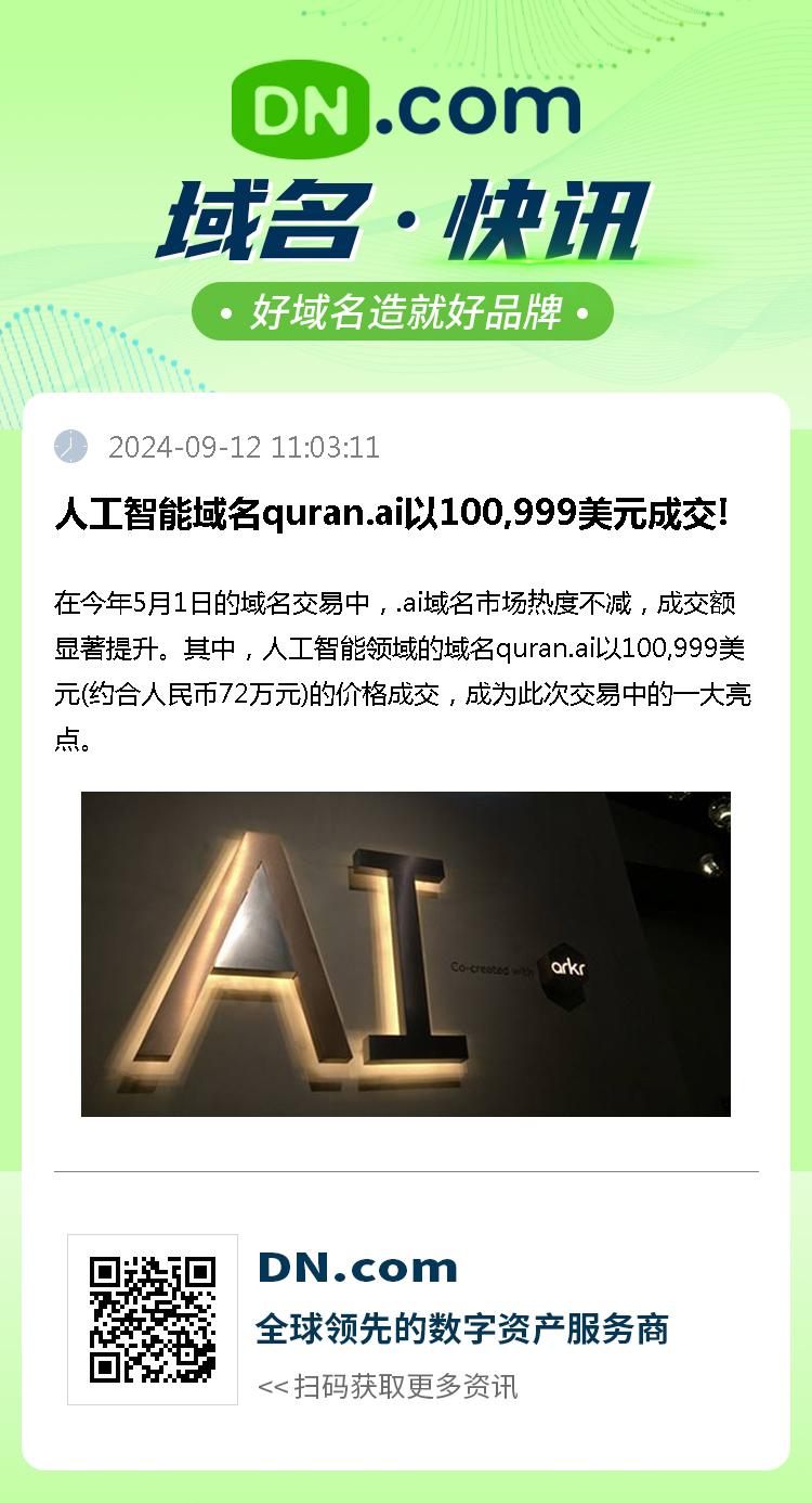 The Artificial Intelligence domain name quran.ai was sold for $100,999!