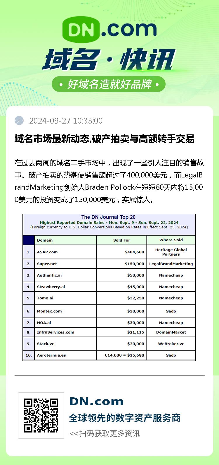 域名市场最新动态,破产拍卖与高额转手交易