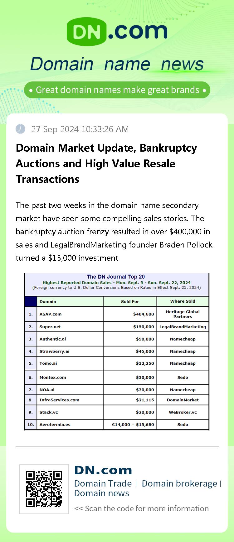 Domain Market Update, Bankruptcy Auctions and High Value Resale Transactions