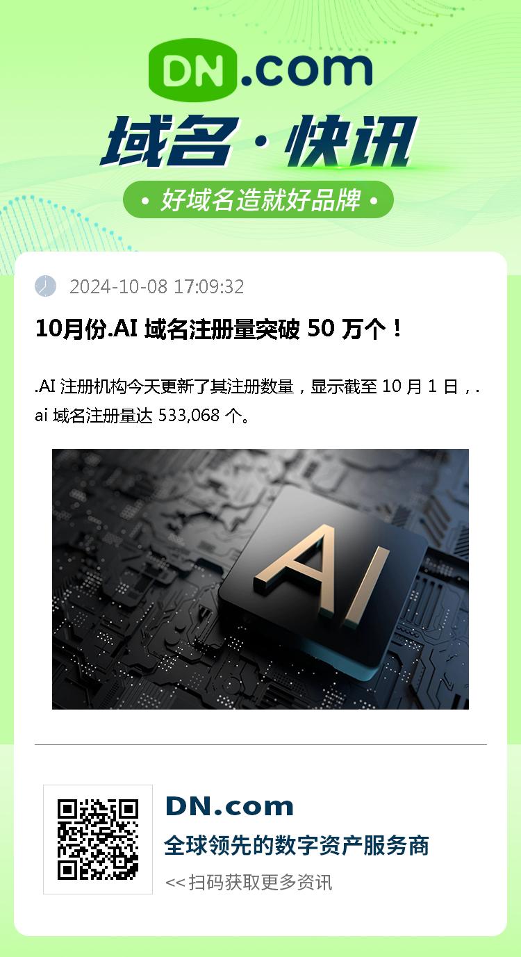 10月份.AI 域名注册量突破 50 万个！