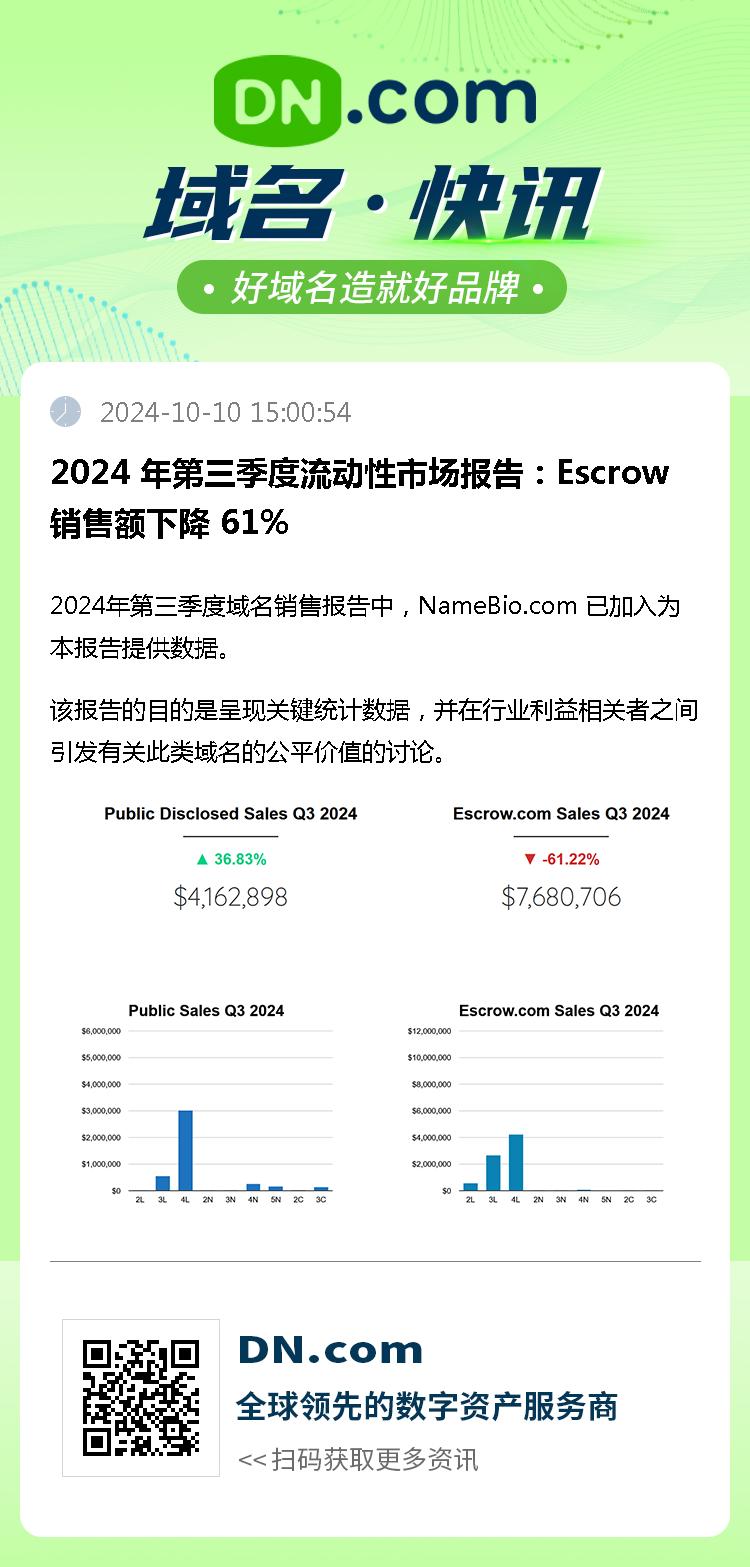 2024 年第三季度流动性市场报告：Escrow 销售额下降 61%