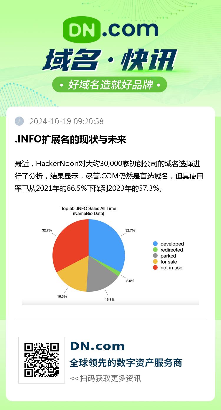 .INFO扩展名的现状与未来