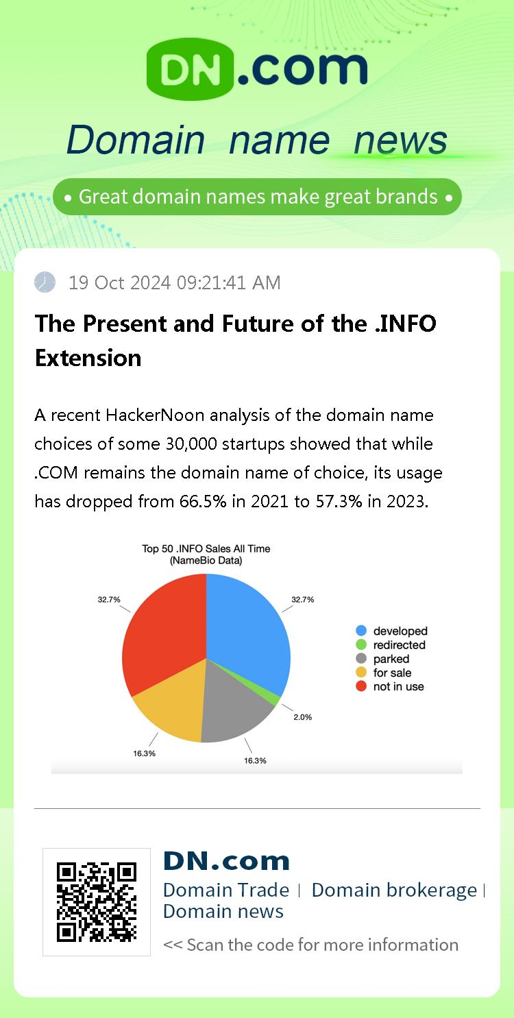 The Present and Future of the .INFO Extension