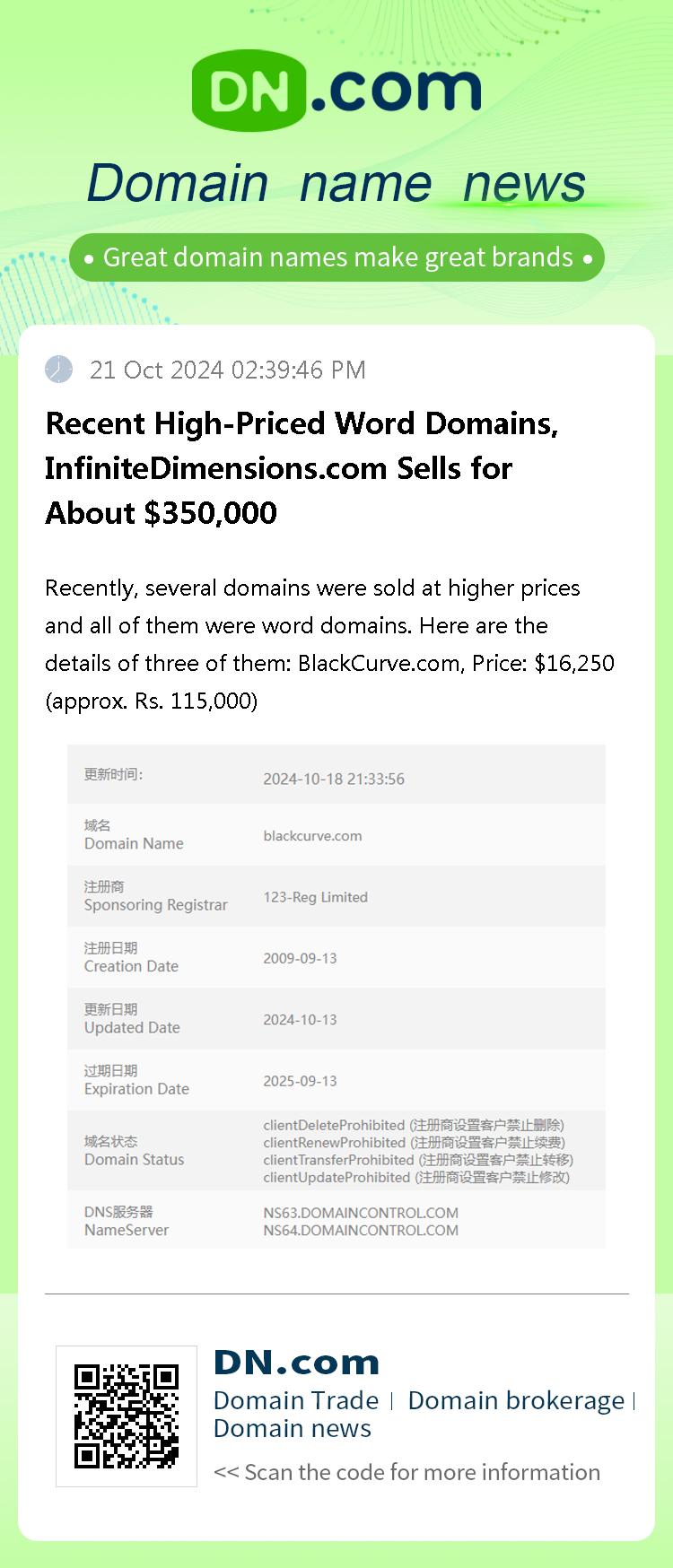 Recent High-Priced Word Domains, InfiniteDimensions.com Sells for About $350,000