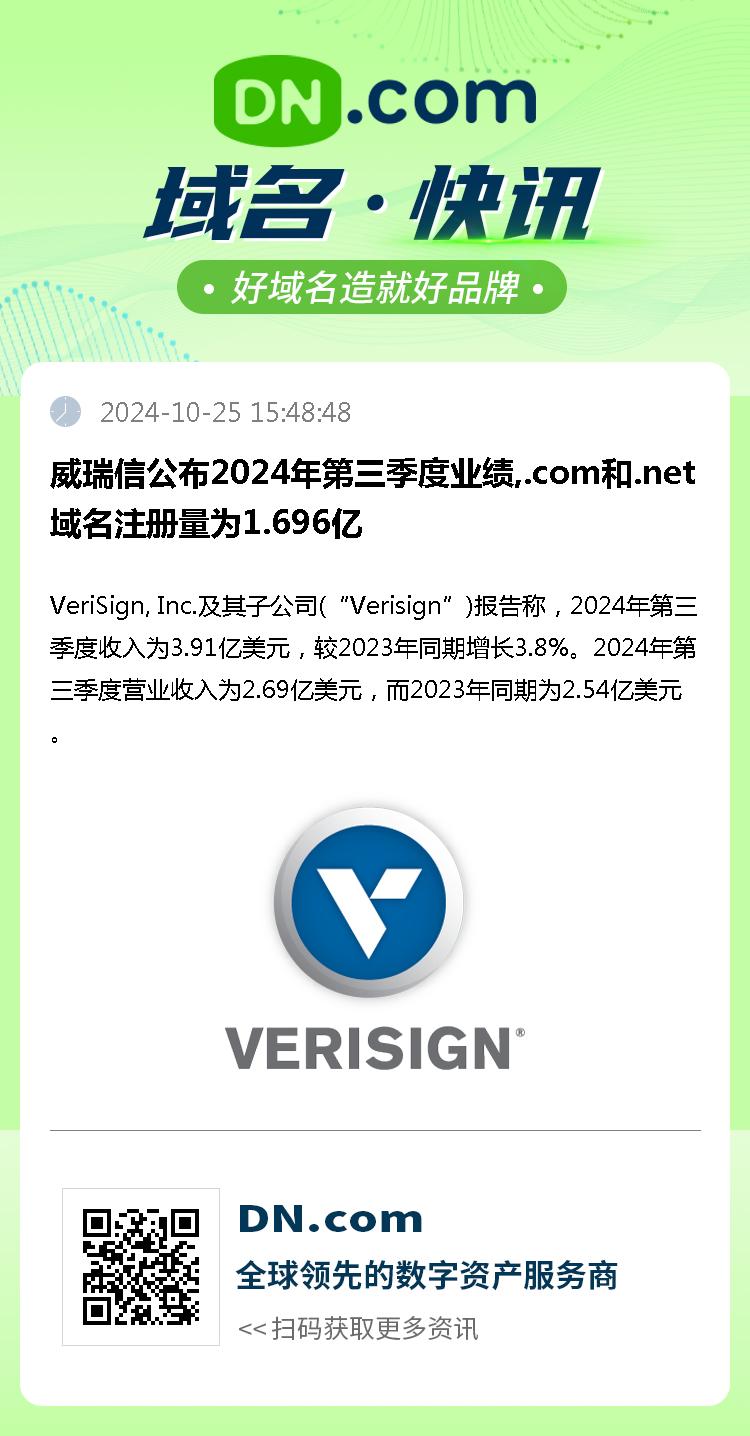 威瑞信公布2024年第三季度业绩,.com和.net域名注册量为1.696亿