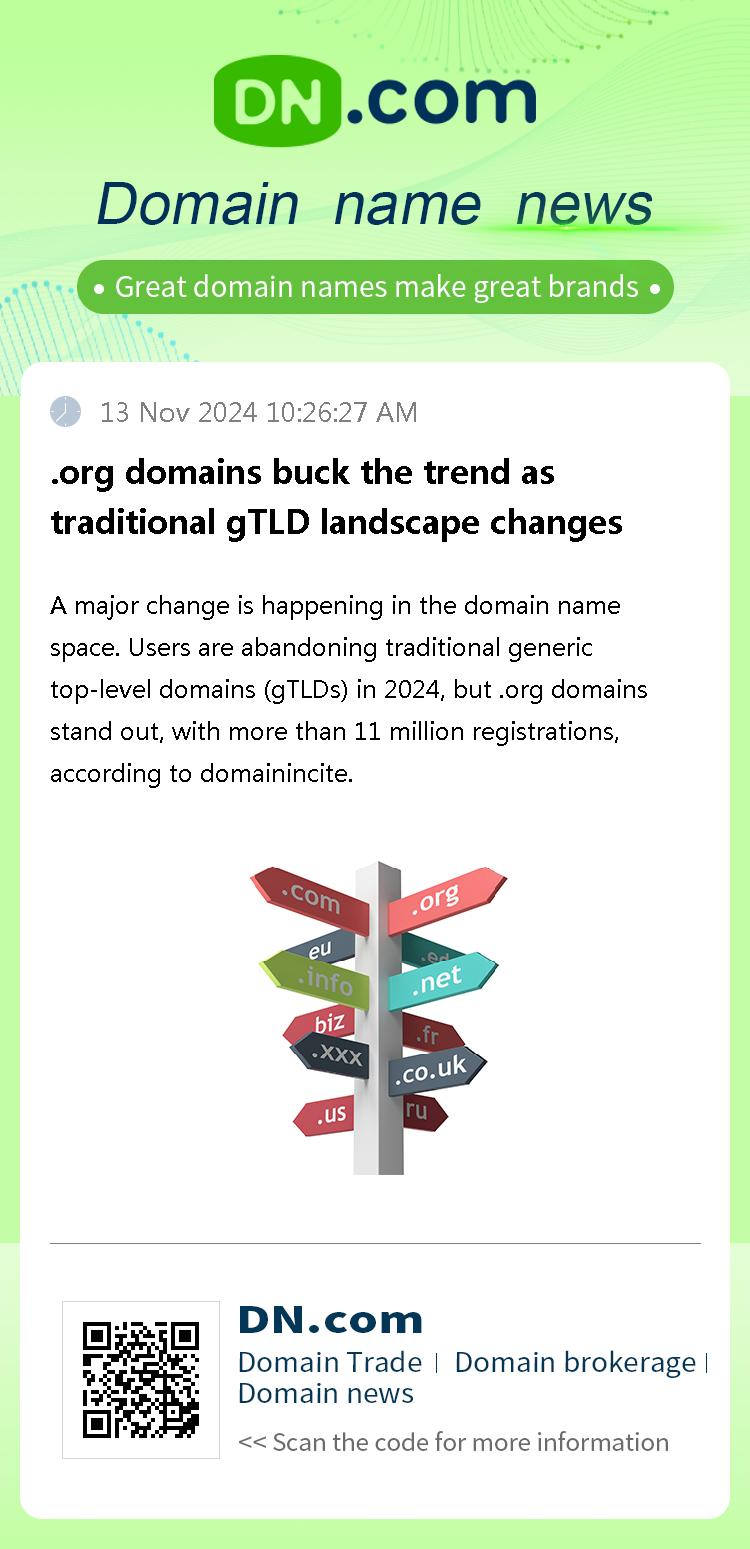 .org domains buck the trend as traditional gTLD landscape changes