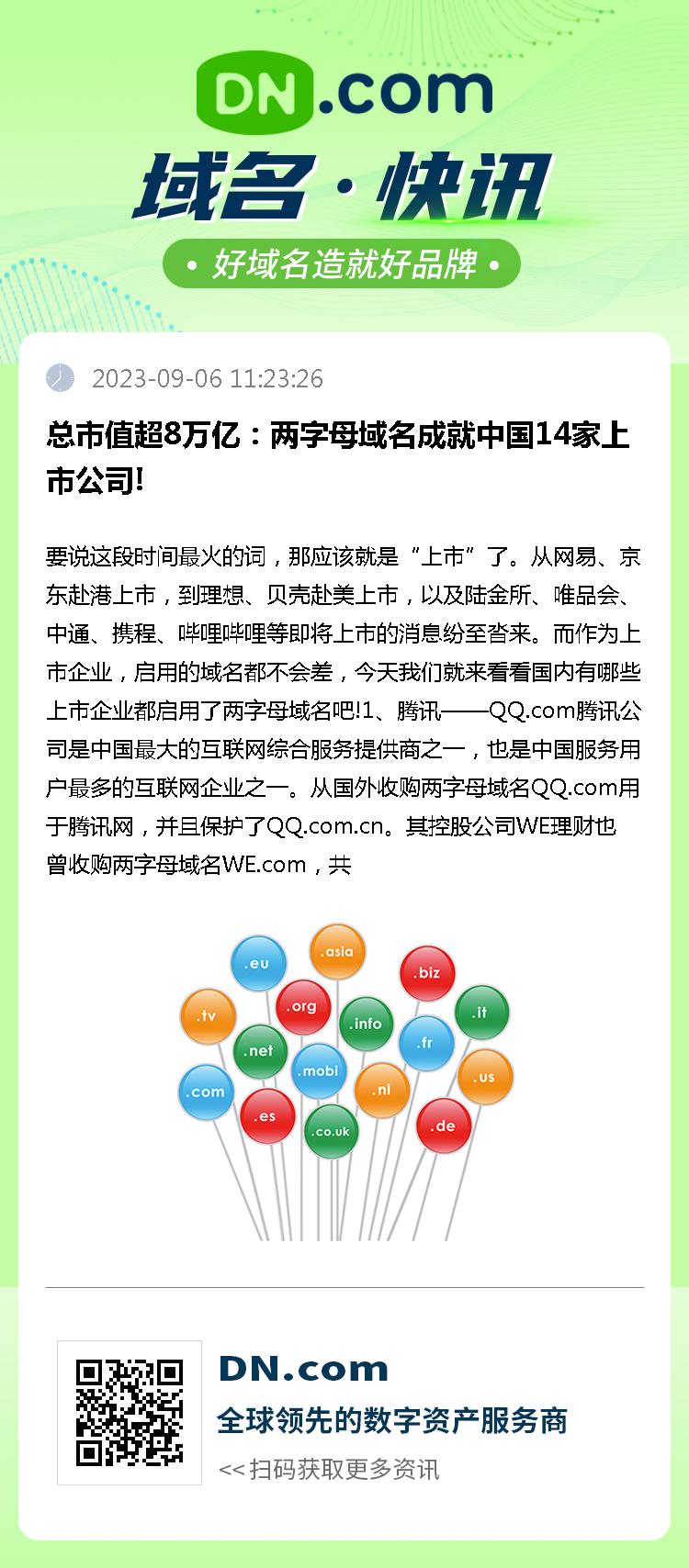 总市值超8万亿：两字母域名成就中国14家上市公司!