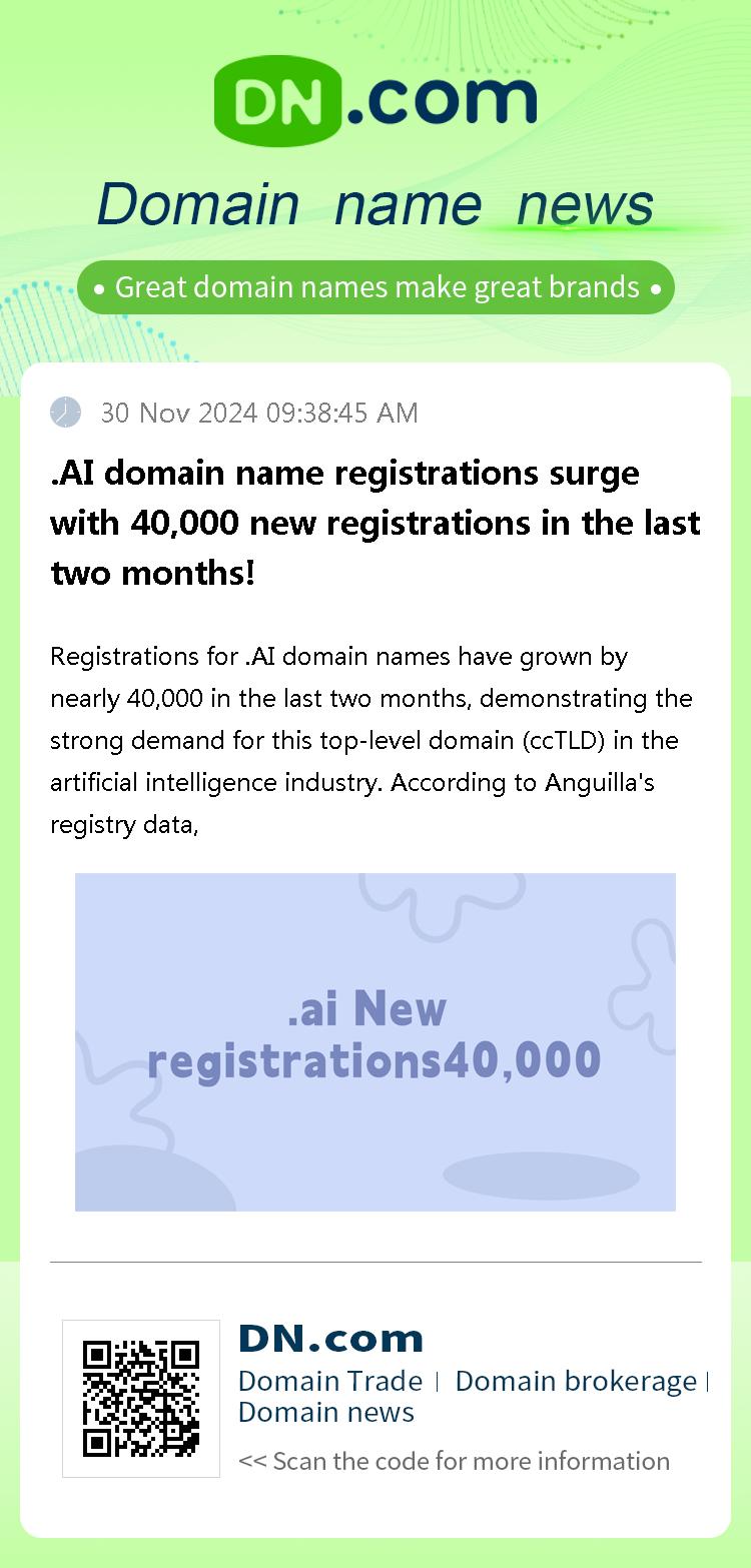 .AI domain name registrations surge with 40,000 new registrations in the last two months!