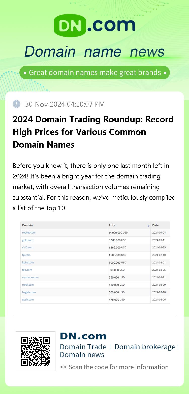 2024 Domain Trading Roundup: Record High Prices for Various Common Domain Names