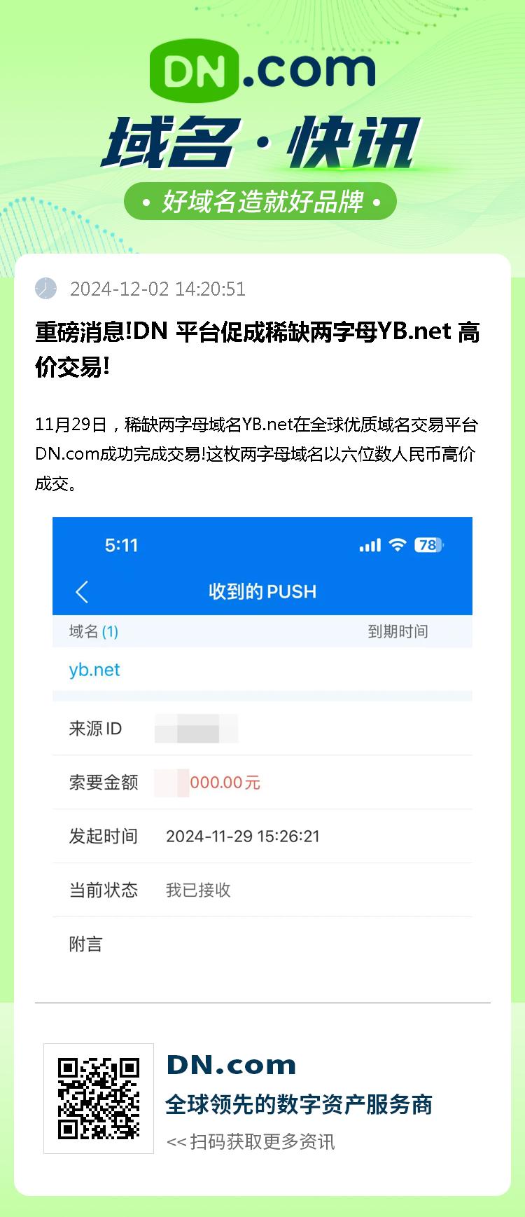 重磅消息!DN 平台促成稀缺两字母YB.net 高价交易!