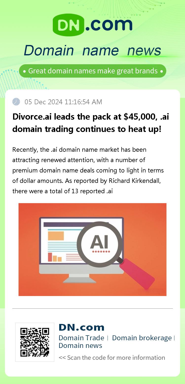 Divorce.ai leads the pack at $45,000, .ai domain trading continues to heat up!