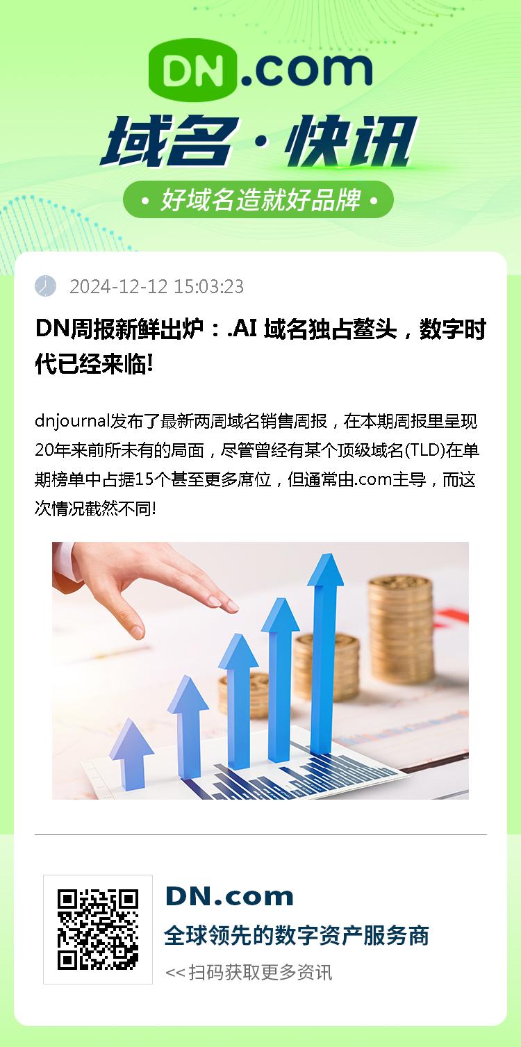 DN周报新鲜出炉：.AI 域名独占鳌头，数字时代已经来临!