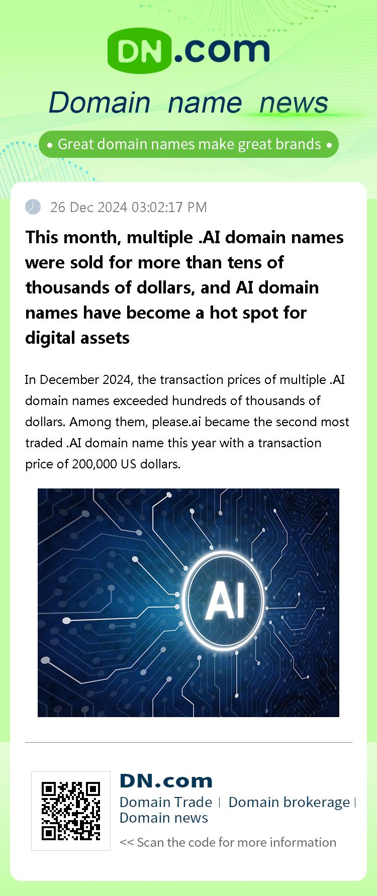 This month, multiple .AI domain names were sold for more than tens of thousands of dollars, and AI domain names have become a hot spot for digital assets