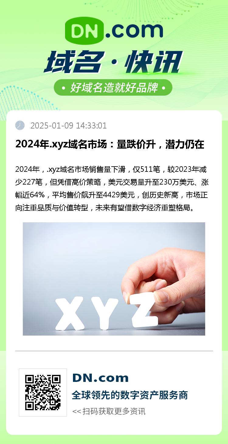 2024年.xyz域名市场：量跌价升，潜力仍在